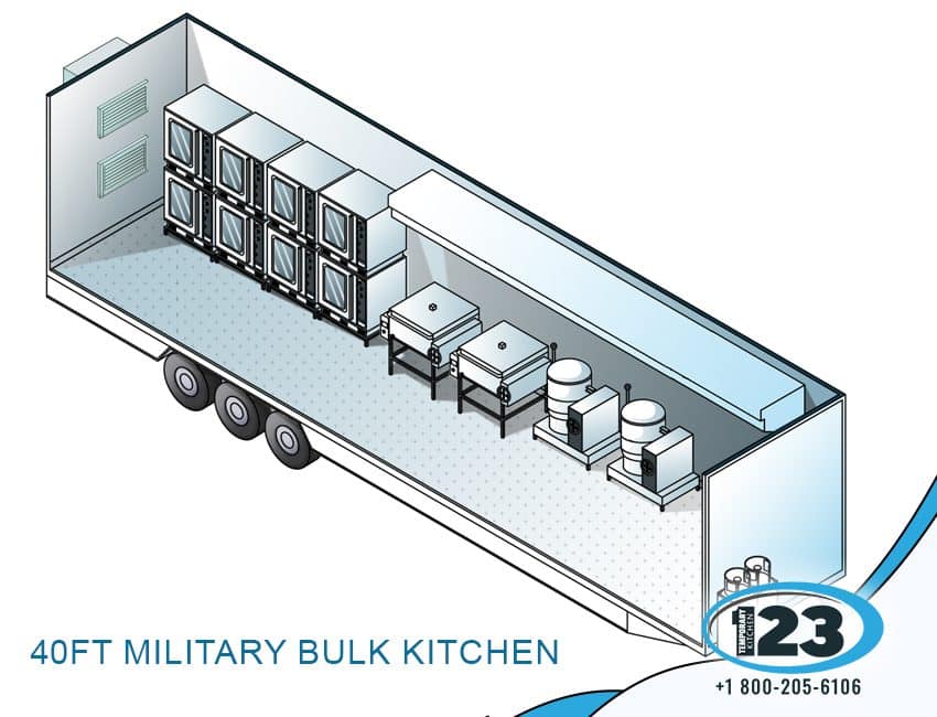 40ft Military Bulk Kitchen: equipment reference