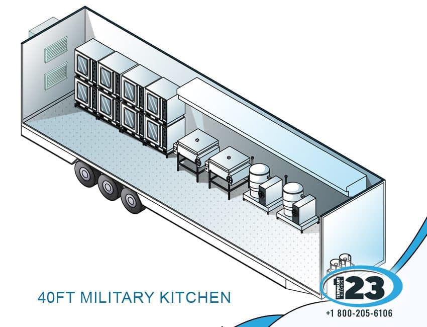 Military Kitchen: equipment reference