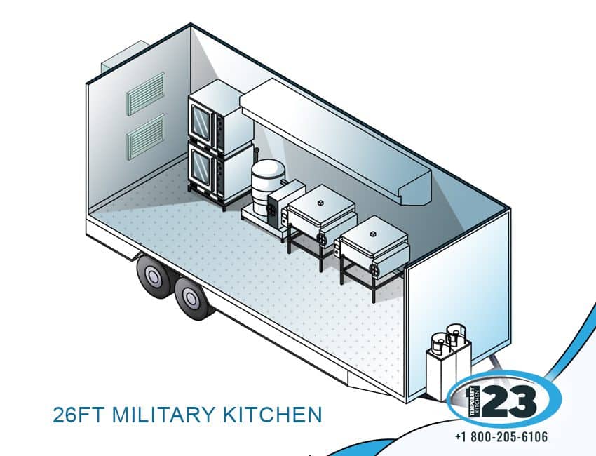 Military Kitchen: equipment reference